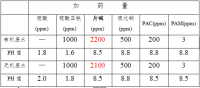 電(diàn)路板厂废水处理(lǐ)用(yòng)复合碱取代片碱