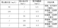 选矿废水处理(lǐ)试验案例