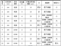 廊坊大城污水处理(lǐ)厂絮凝剂选型