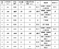 乳山(shān)工业污水处理(lǐ)厂絮凝剂选型