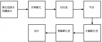 益申電(diàn)子废水生化系统改造方案