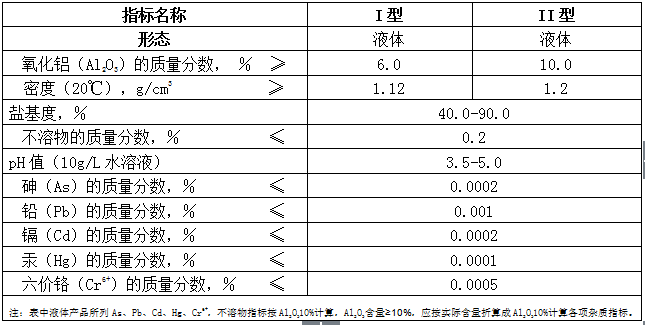 生活饮用(yòng)水处理(lǐ)采用(yòng)聚氯化铝