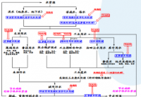 反渗透（RO）水处理(lǐ)系统面临的问题