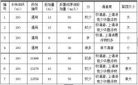 江苏生物(wù)科(kē)技有(yǒu)限公司絮凝剂选型试验