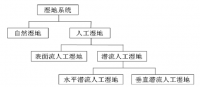 微生物(wù)作為(wèi)人工湿地系统中的分(fēn)解者