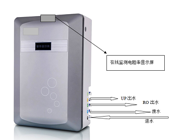 長(cháng)隆自主研发的RO渗透纯水机产品介绍