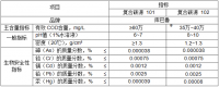 長(cháng)隆科(kē)技博士后研发生产—新(xīn)型复合碳源