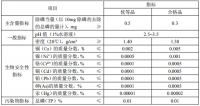 污水处理(lǐ)高效除磷剂产品介绍