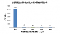 污水处理(lǐ)增强型复合脱色剂