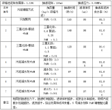 污泥脱水专用(yòng)药剂污泥减水剂