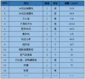 济南聚铁工厂扩建项目招标公告