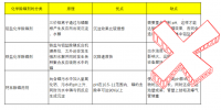 CLGX11高效净水剂产品介绍及应用(yòng)