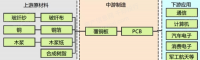 線(xiàn)路板废水除铜—聚羟基金属螯合剂